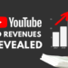 What’s YouTube’s Ad Revenue 2020?