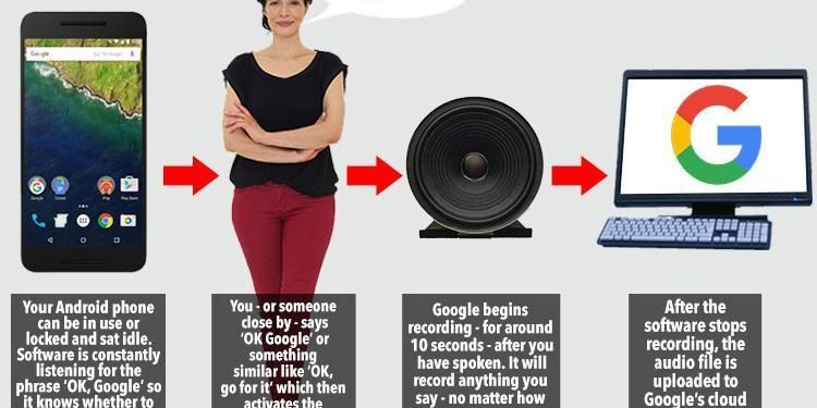 Apple will record the news accordingly and will include audio in the News Plus