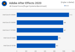 AfterEffects