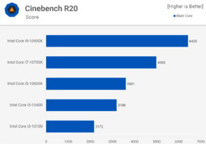 Cinebench R20 