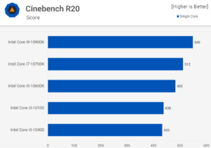 cinebench R20