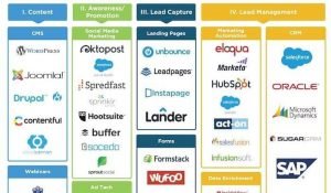  Assess your current technology stack 