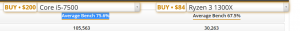 AMD ryzen 3 vs intel i5 Average Bench