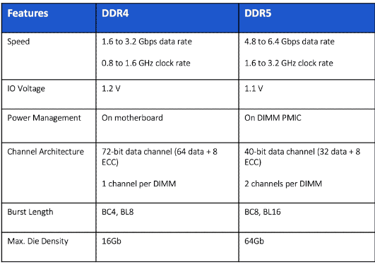 ddr4