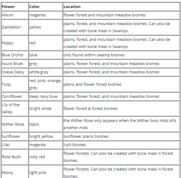 minecraft flowers lisit