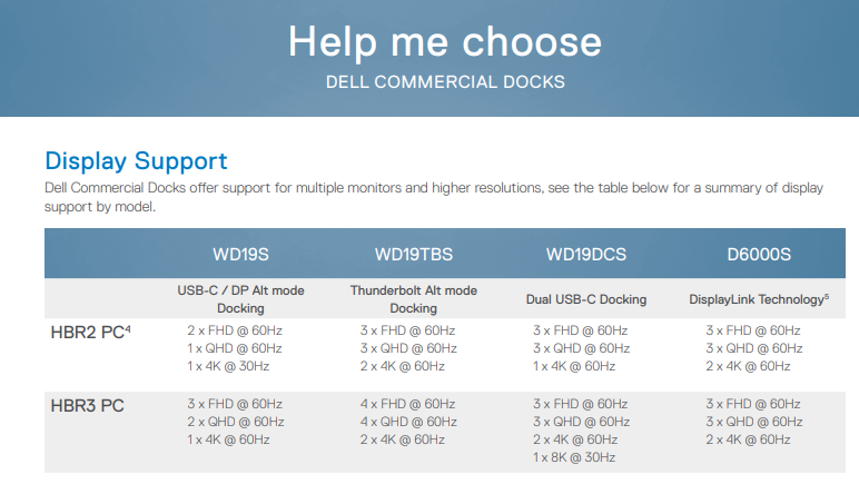 Help me choose DELL COMMERCIAL DOCKS