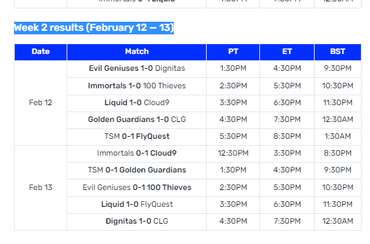 Week 2 results (February 12 ⁠— 13)