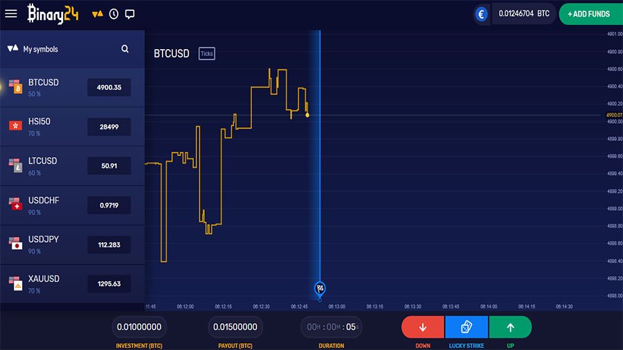 پراپ fxfinancer com