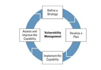 Continuous Monitoring