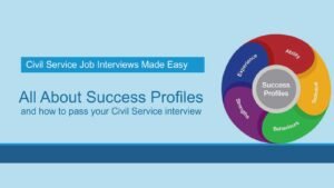 Interviews and Profiles