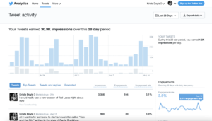 Analysing Twitter Impressions