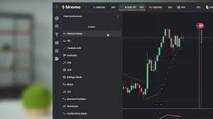 Analyzing Trading Instruments on Binomo