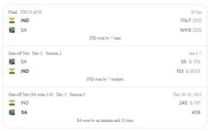 india national cricket team vs south africa national cricket team match scorecard

