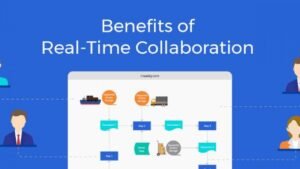 Real-Time Collaboration Features according to this tool Gotxen Godolix image